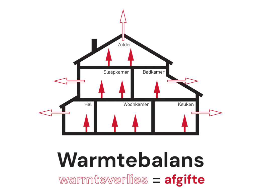 verdeler vloerverwarming voor warmtepomp berekeningen vloerverwarming