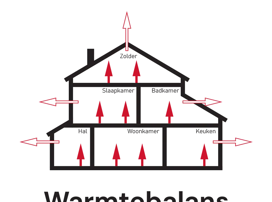 verdeler vloerverwarming voor warmtepomp berekeningen vloerverwarming