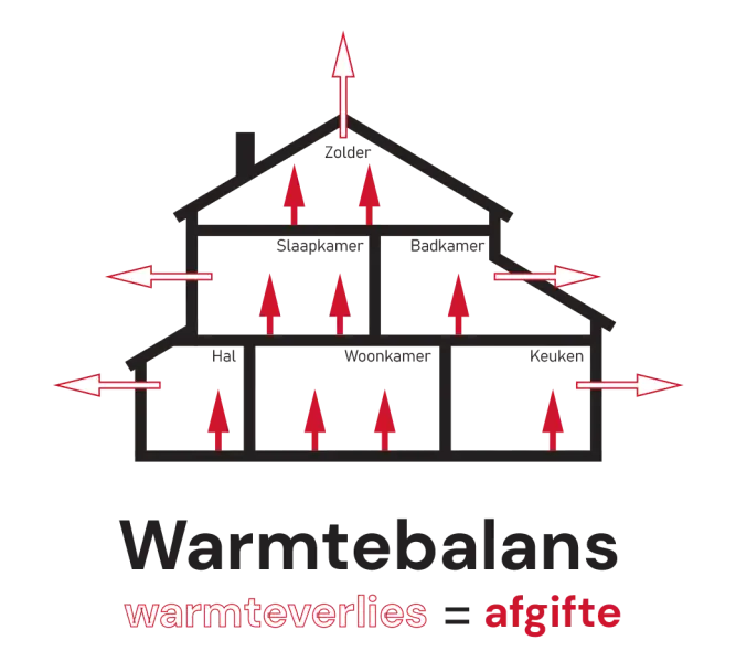 verdeler vloerverwarming voor warmtepomp berekeningen vloerverwarming