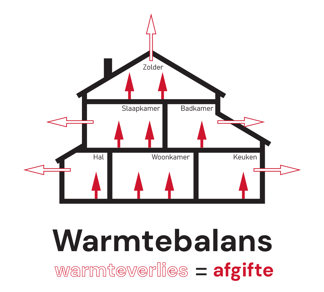 berekeningen vloerverwarming volgens EN 1264 en EN 12831